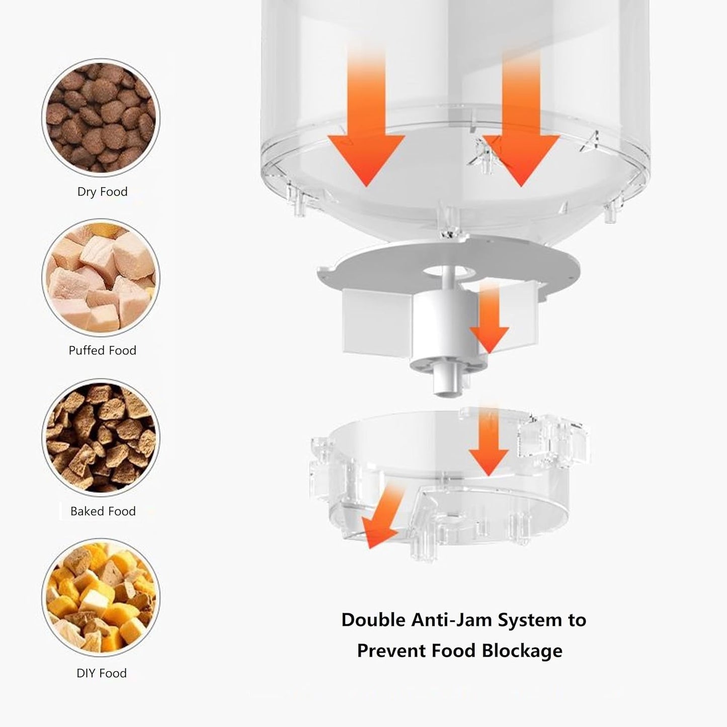 Automatic Pet Feeder 4L with Wi-Fi & Timer | Petbuds